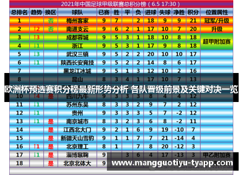 欧洲杯预选赛积分榜最新形势分析 各队晋级前景及关键对决一览