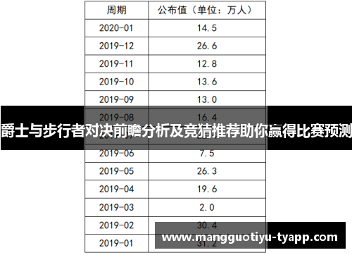 爵士与步行者对决前瞻分析及竞猜推荐助你赢得比赛预测